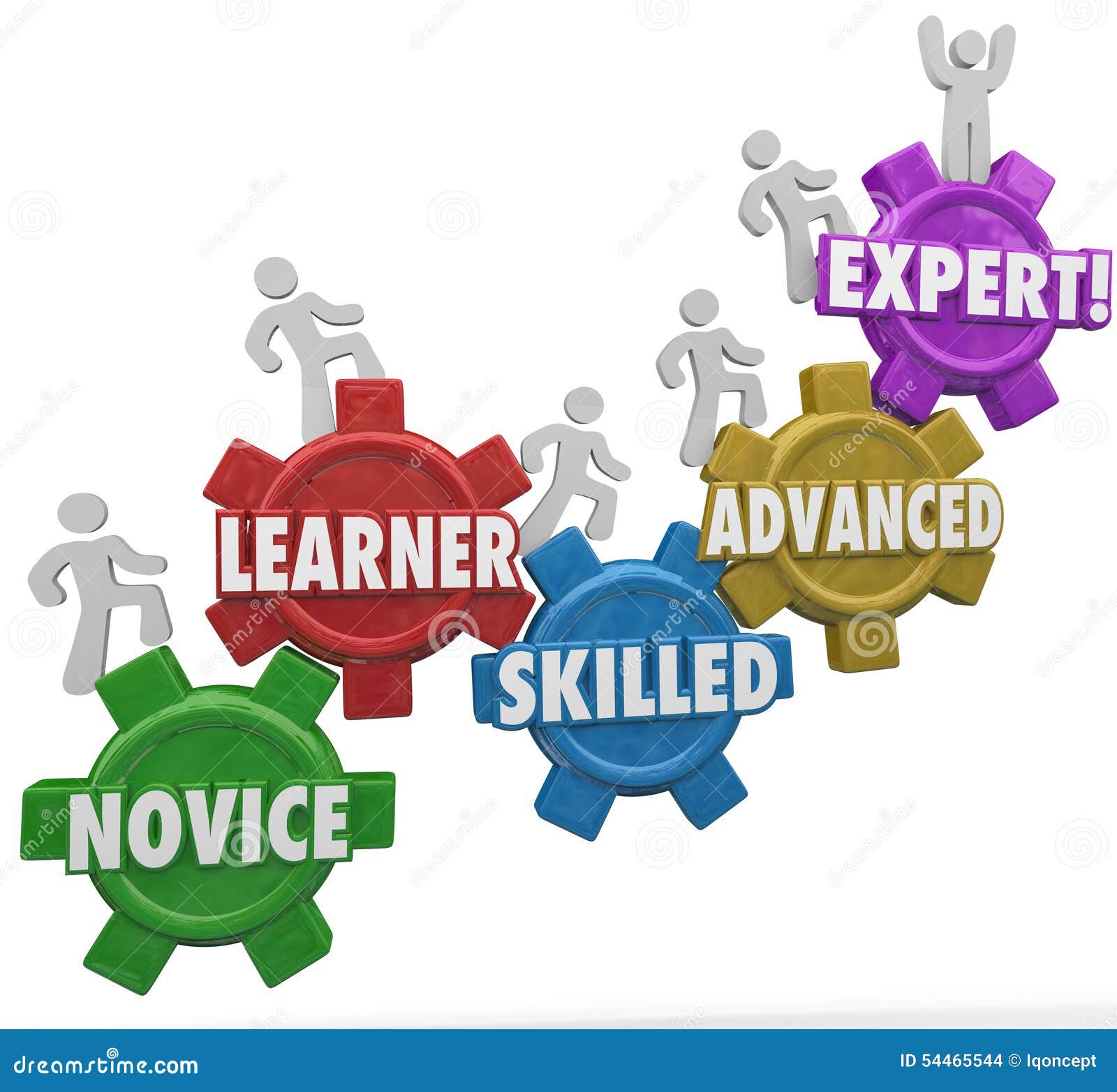 expertise levels novice learning skilled advanced people climbing gears