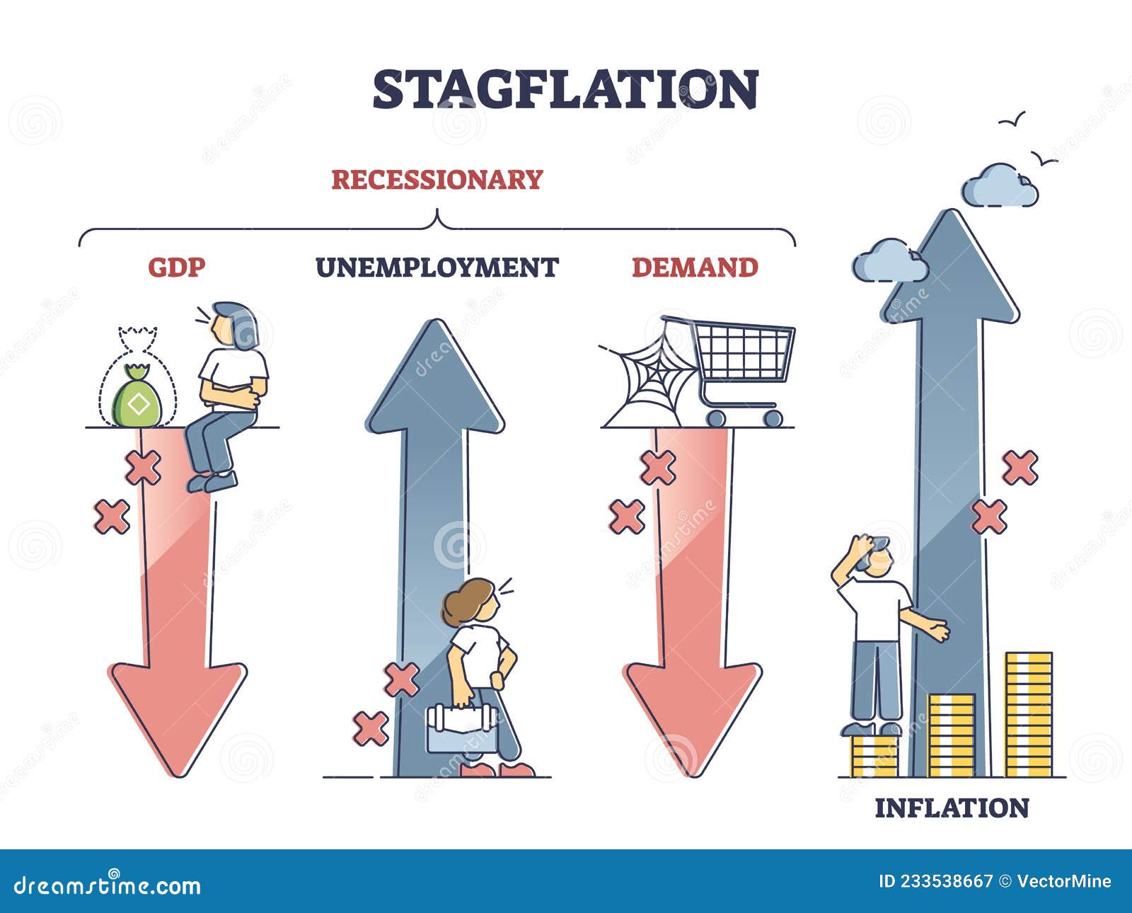 Stagflation Stock Illustrations Vecteurs Clipart 439 Stock stagflation-stock-illustrations-vecteurs-clipart-439-stock