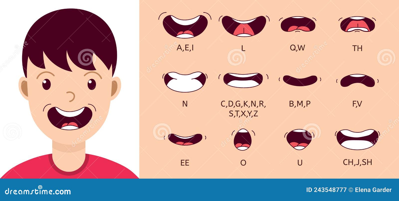 Vetores de Desenhos Animados Falando Boca E Lábios Expressões Bocas  Falantes Lábios Para Animação De Personagem De Desenho Animado e mais  imagens de Boca - iStock