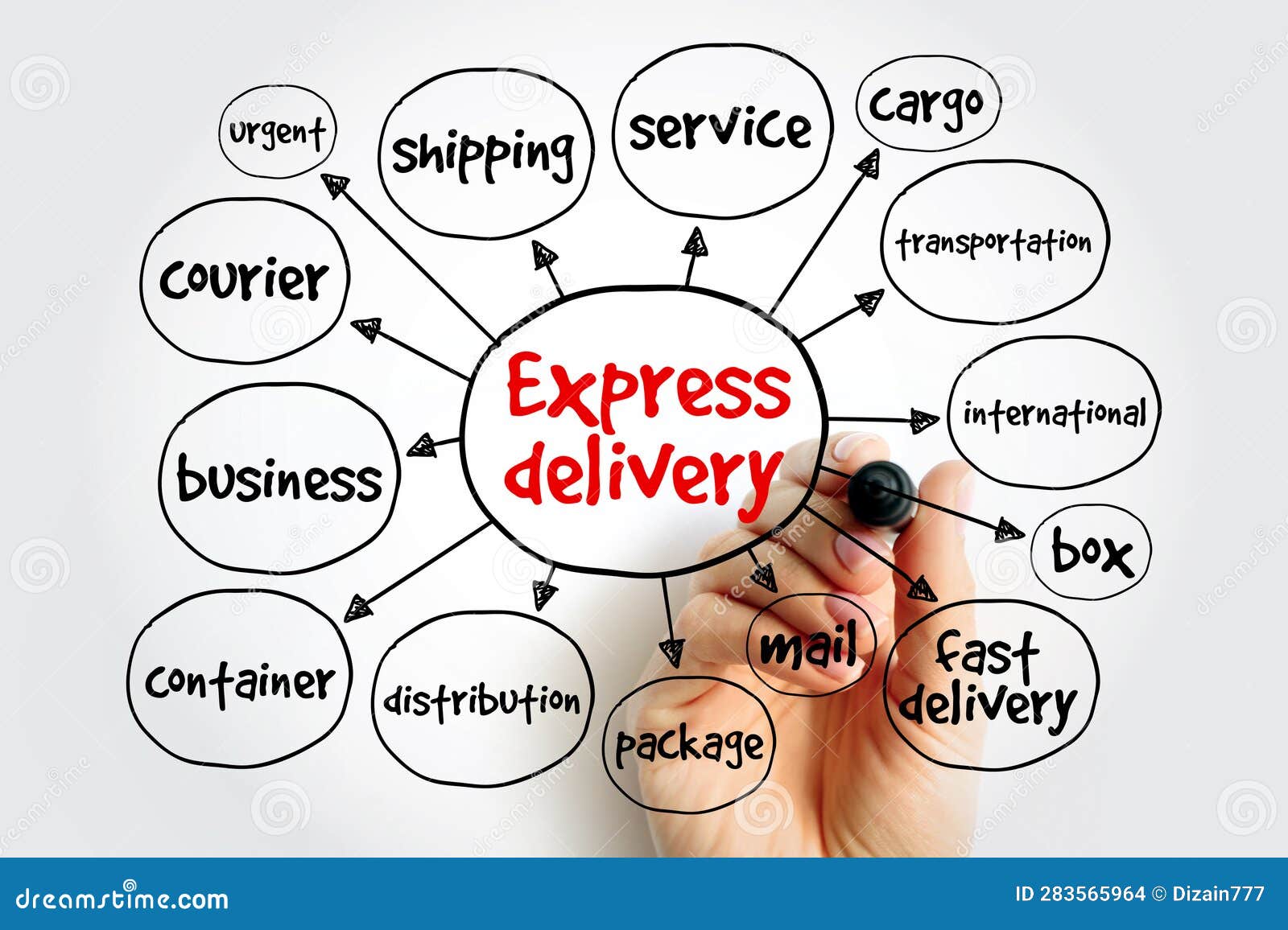 Express Delivery Mind Map, Business Concept for Presentations and