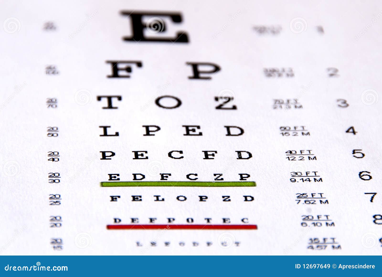 Eyes Stock Chart