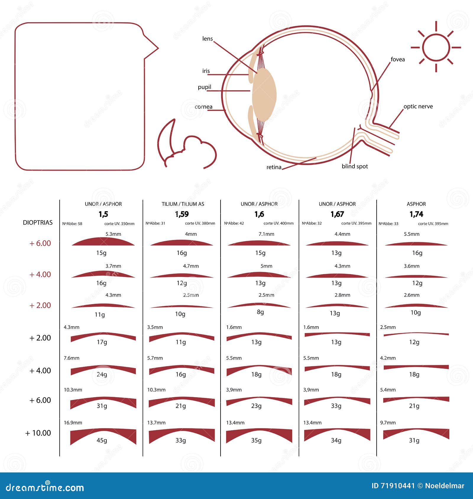 Diopter To Millimeter Conversion Chart