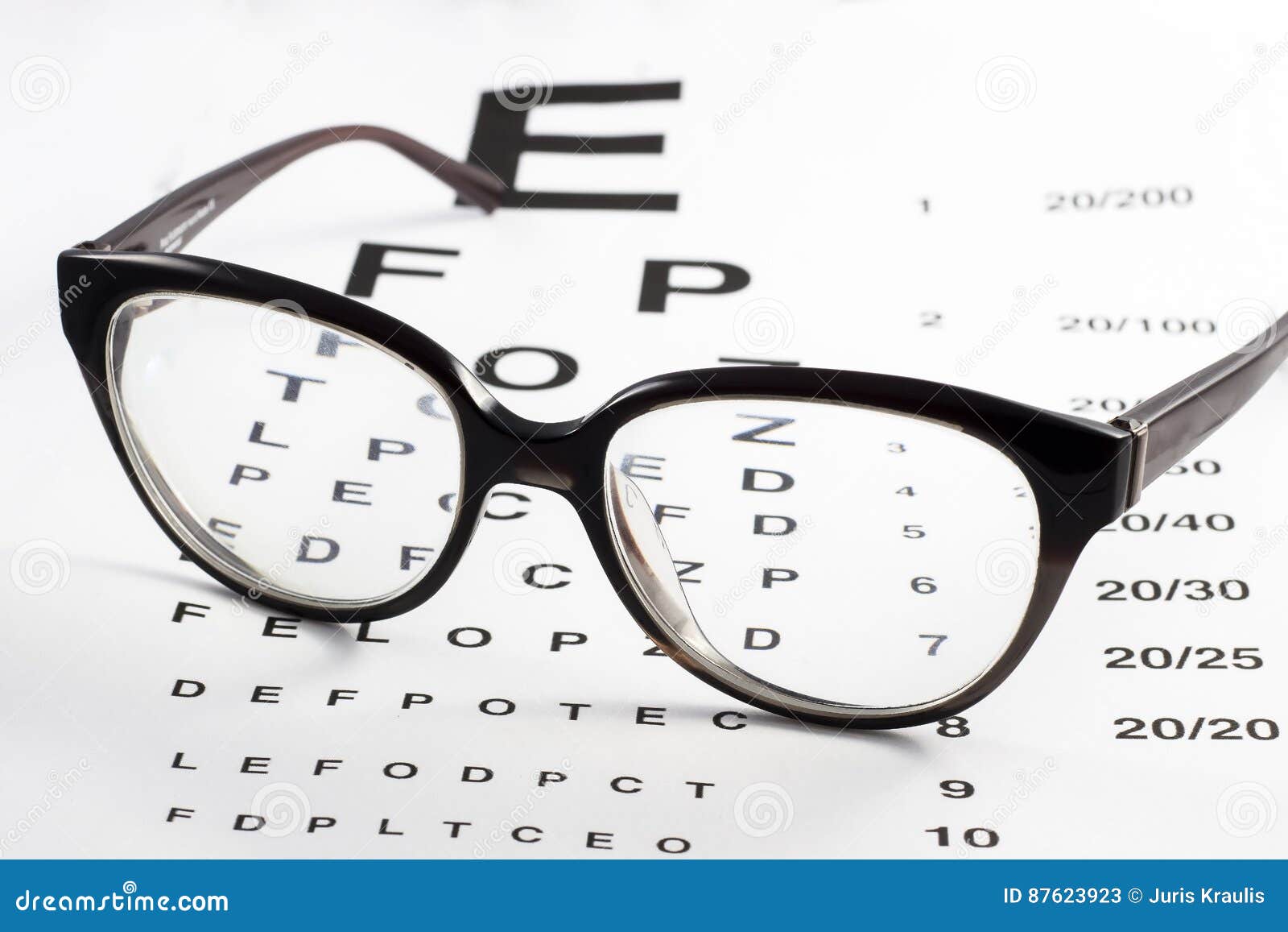 Eye Testing Chart English