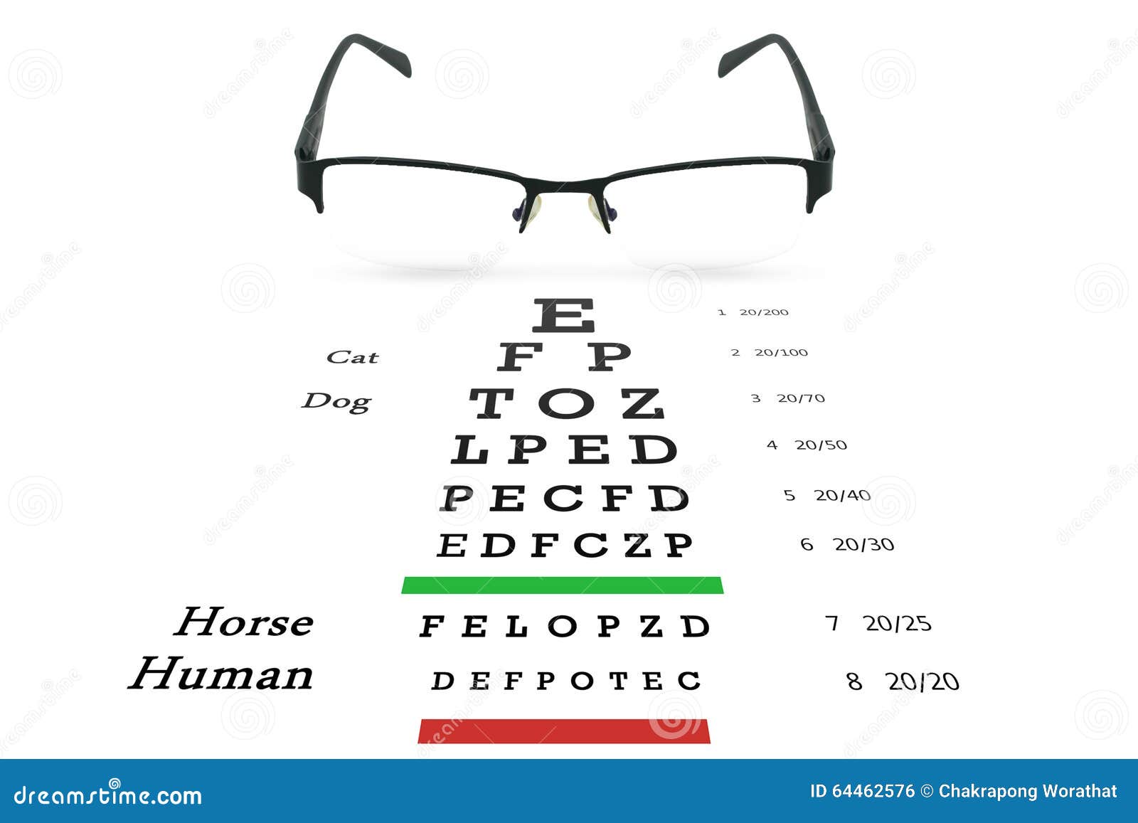 20 25 Vision Chart