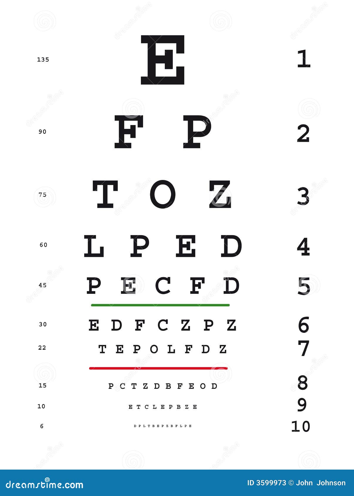 How To Read Eye Exam Chart