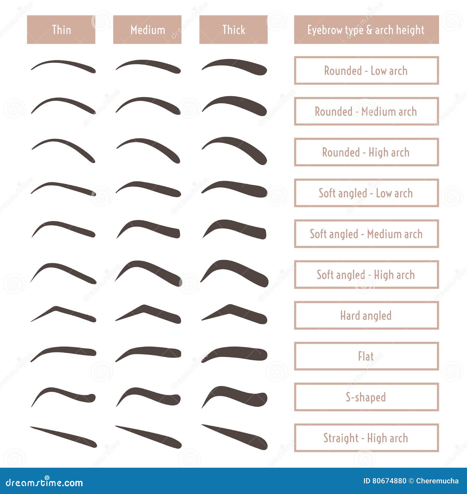 eyebrow s. various brow types.  table with eyebrows and captions.