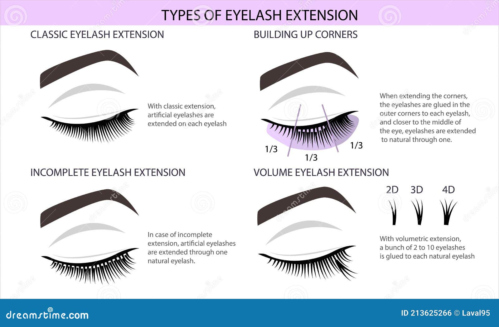 Eyelash Extension Guide. Direction Schemes. Tips and Tricks for Eyelash ...