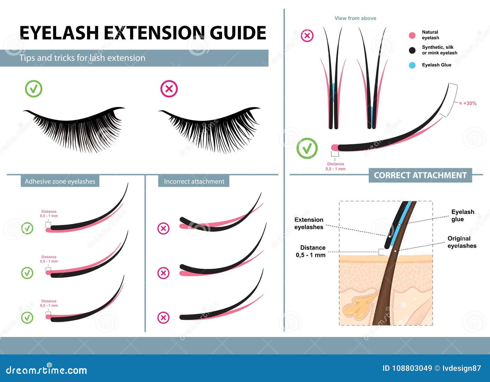 eyelash extension guide. tips and tricks for lash extension. infographic  . correct and incorrect attachment