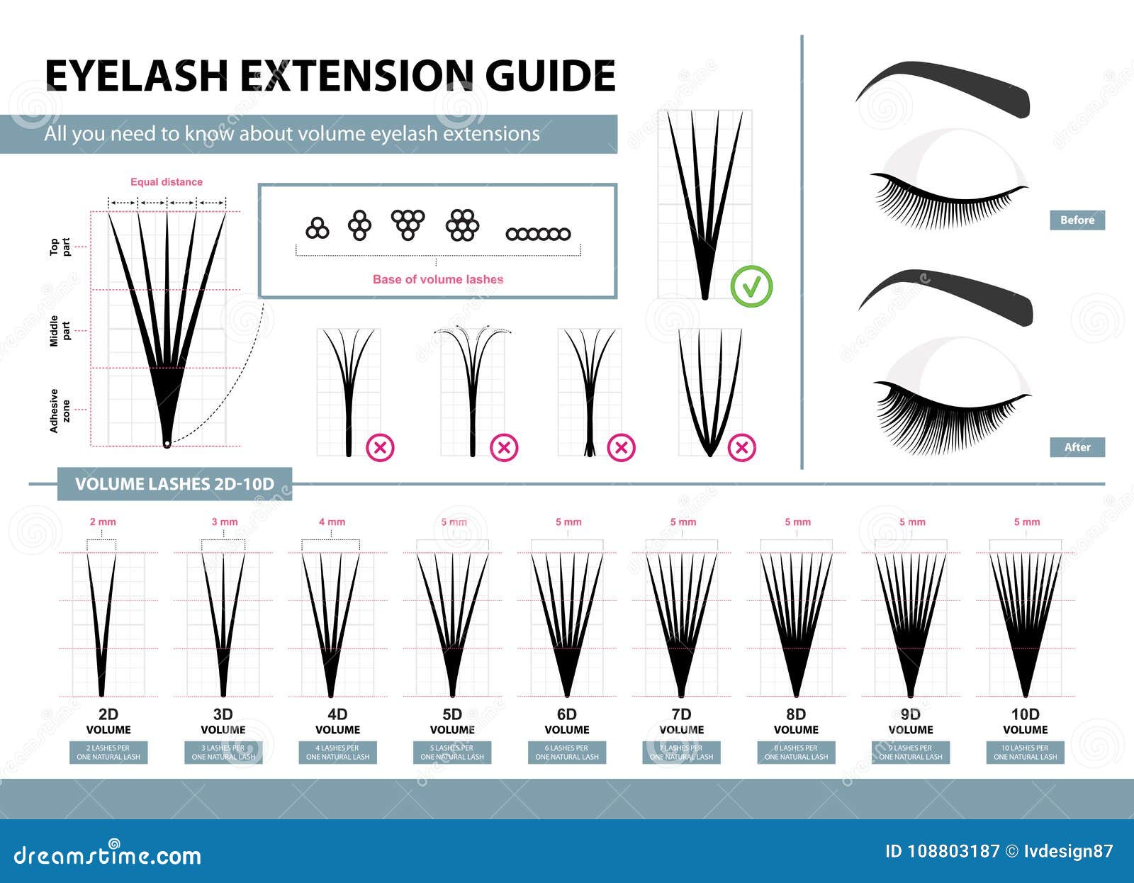 eyelash extension guide. volume eyelash extensions. 2d - 10d volume. tips and tricks. infographic  