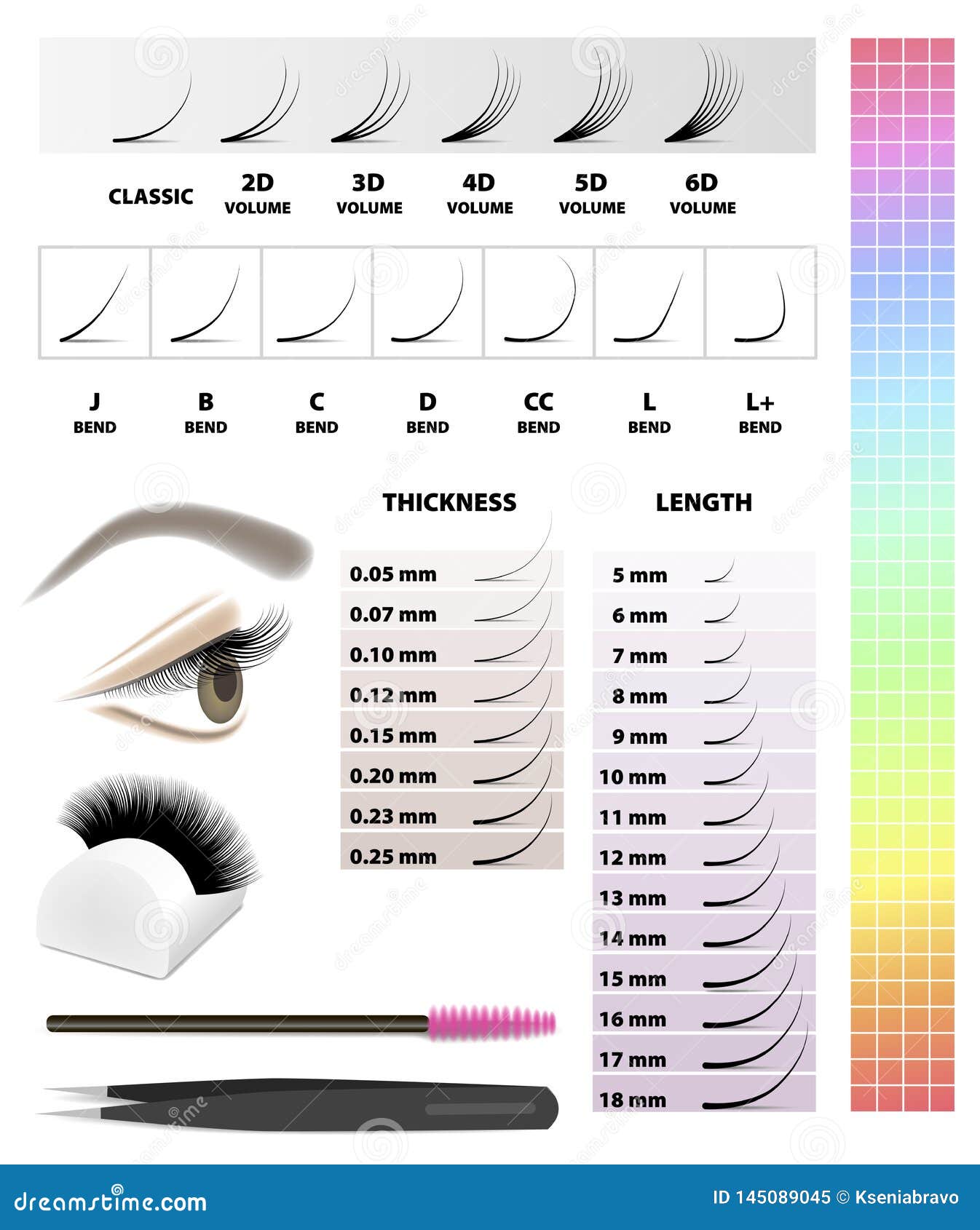 eyelash extension, infographic table,  