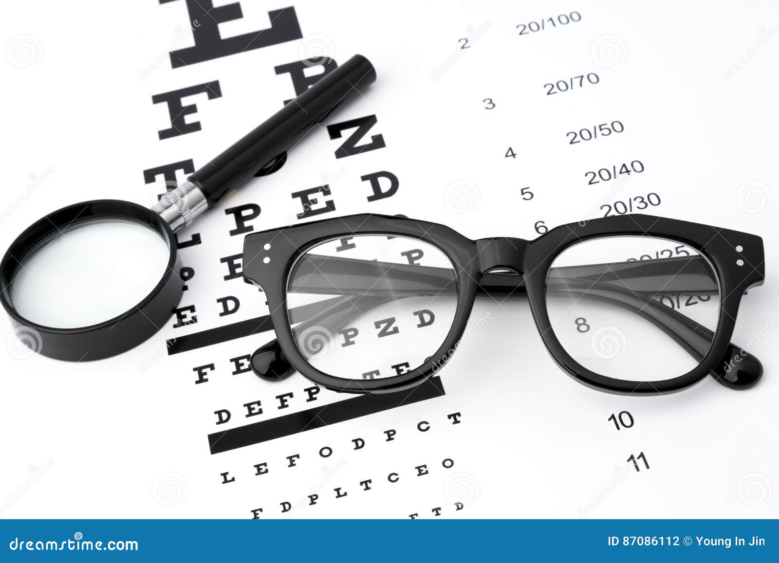 Glasses Magnification Chart