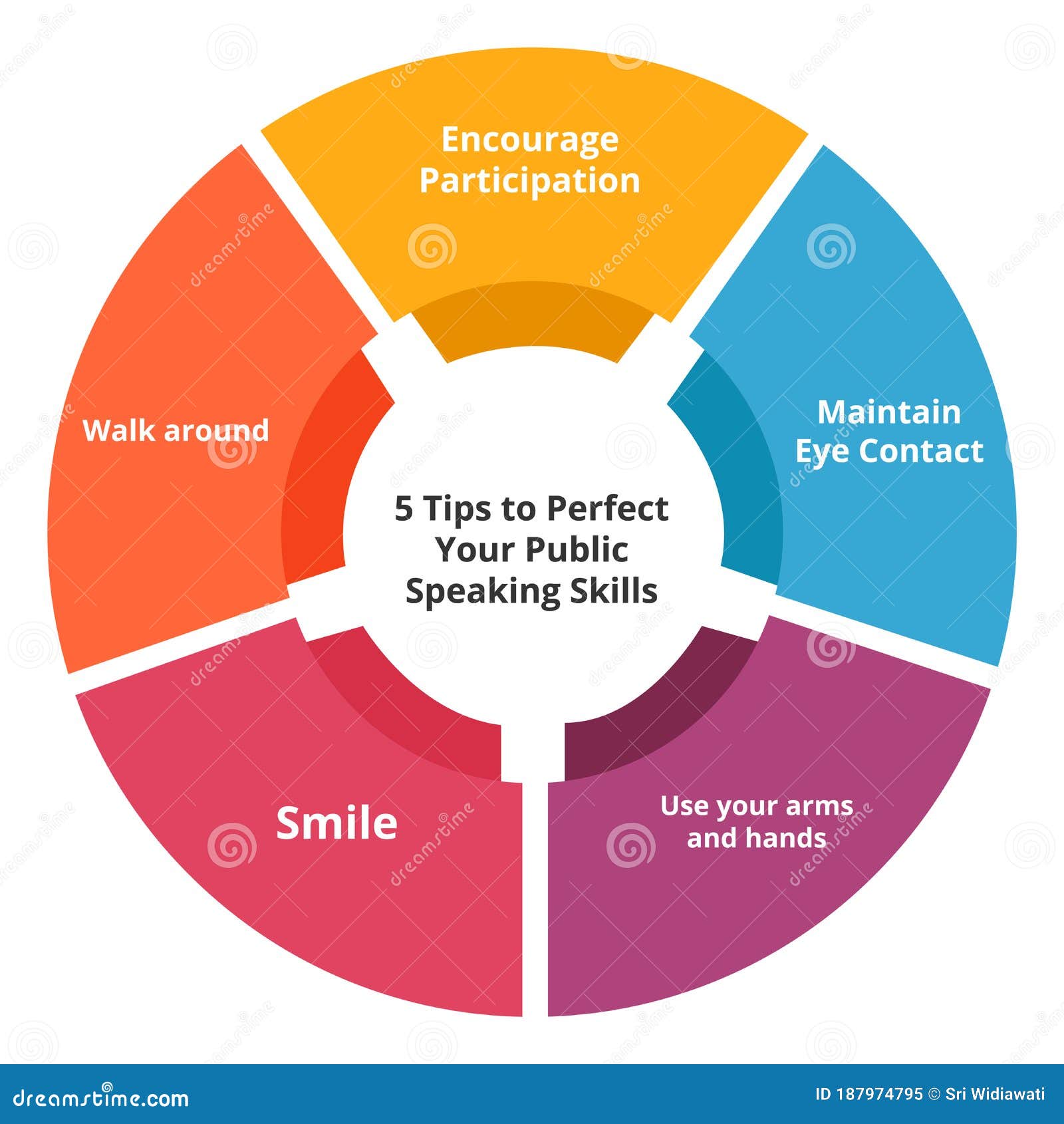 software testing real time projects