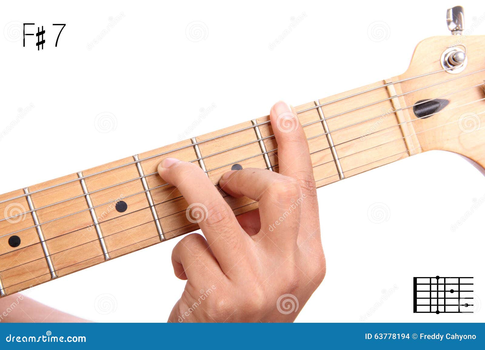F Major Chord Guitar