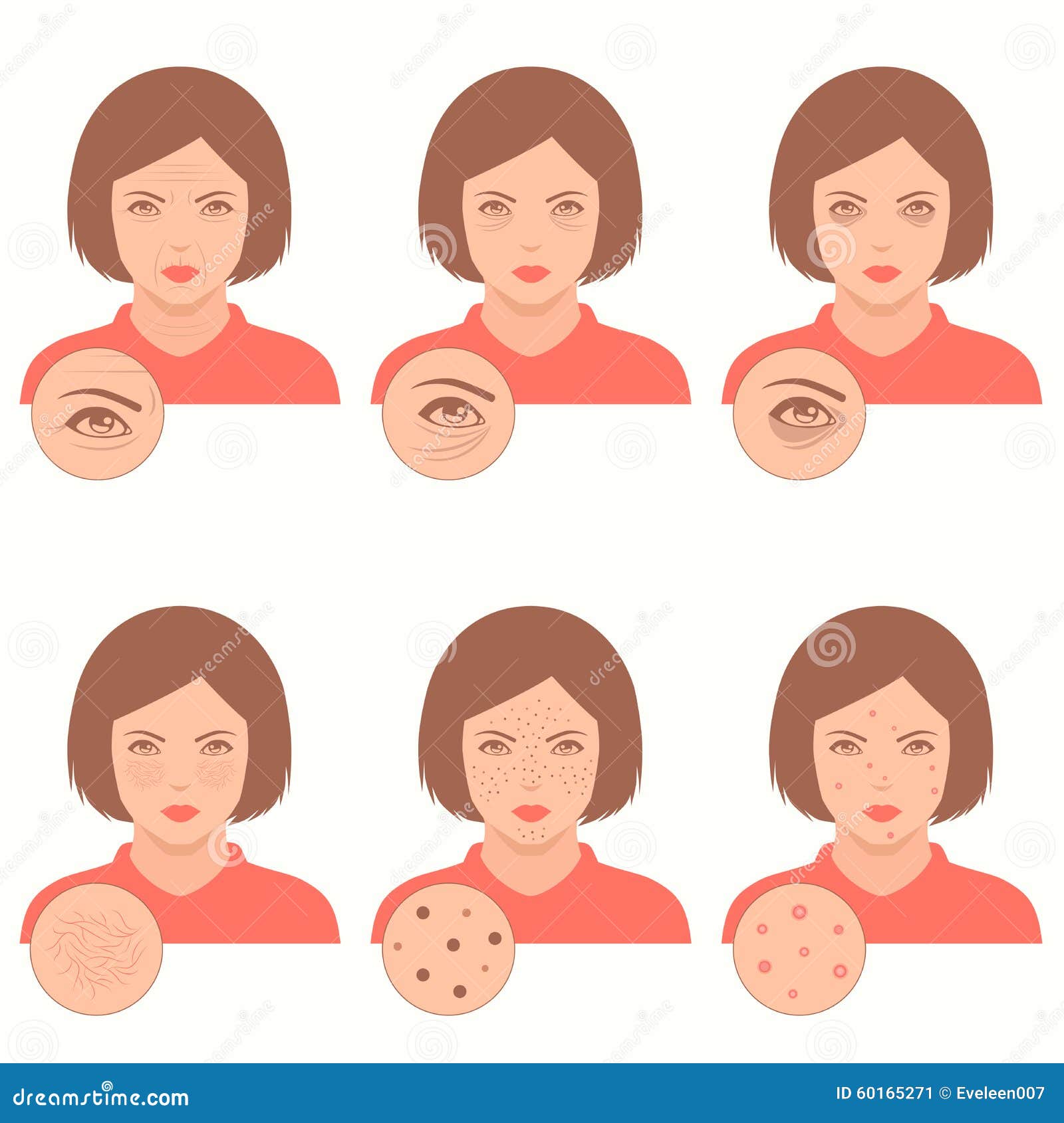 Dermatology Face Map