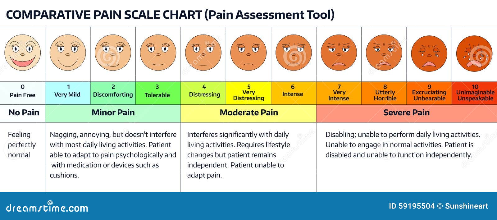 Faces Pain Scale Chart Stock Vector Illustration Of Mild