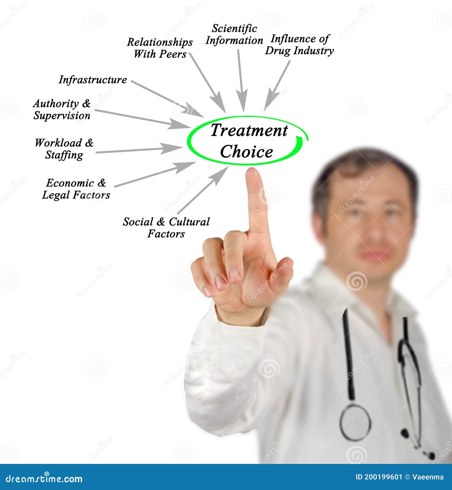 Factors Affecting Life Insurance Costs Stock Photography