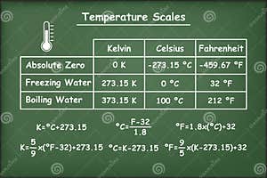 Temperatures Cartoons Illustrations Vector Stock Images 1278 