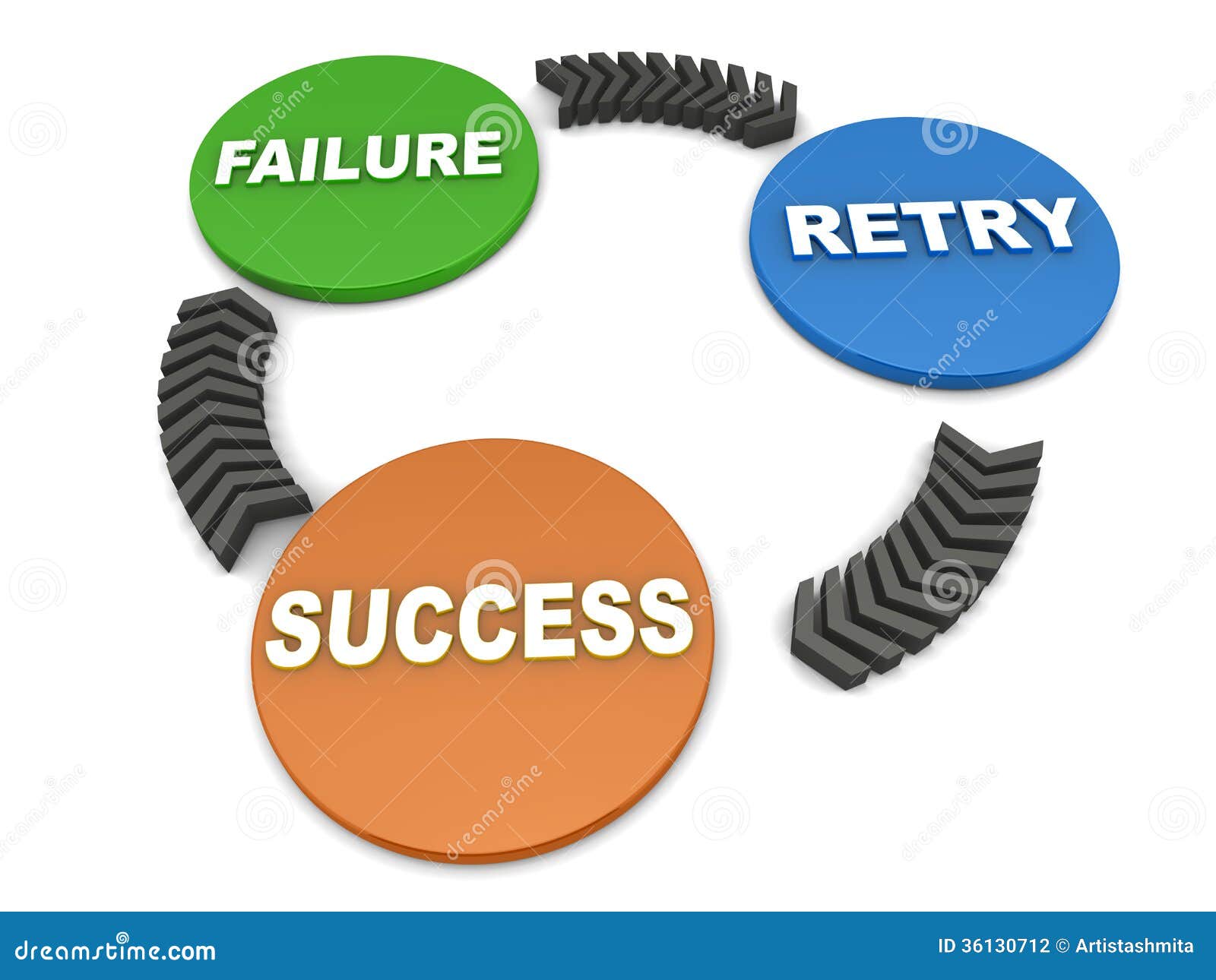 clip art business cycle - photo #2