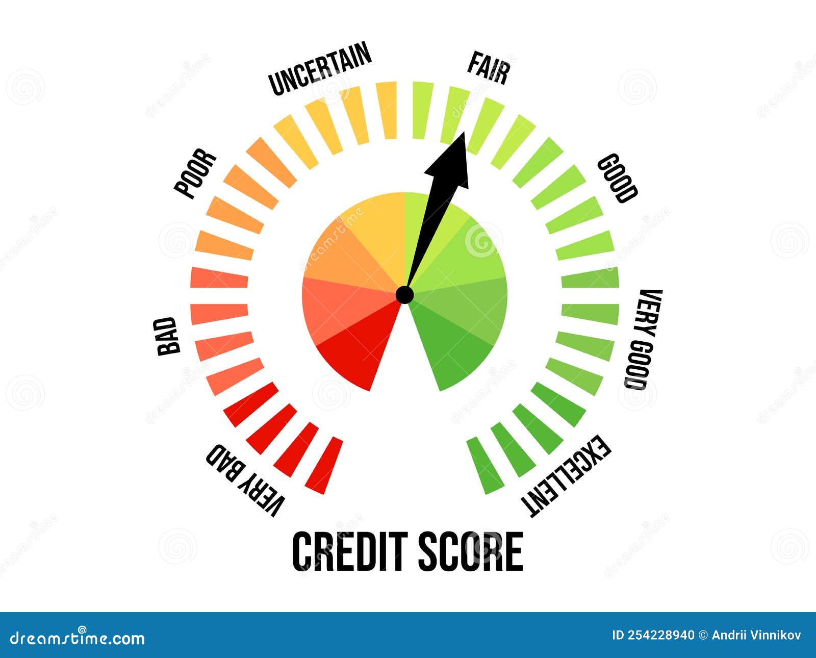 Fair Credit Score Credit Rating Indicator Isolated On White Background fair-credit-score-credit-rating-indicator-isolated-on-white-background