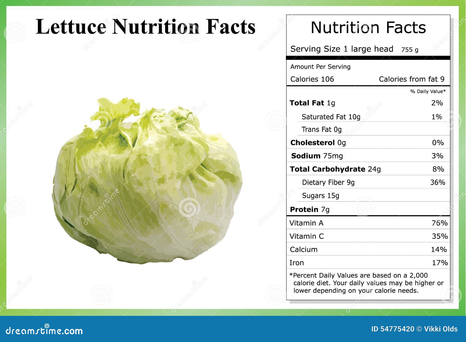 Lettuce перевод на русский. Английское произношение lettuce. Модификатор lettuce. Lettuce на русском. Lettuce Fizz перевод.
