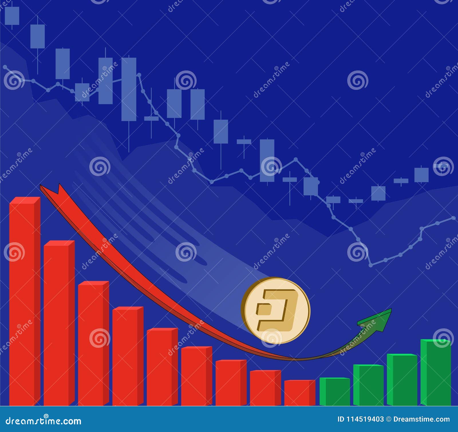 Dash Stock Price Chart