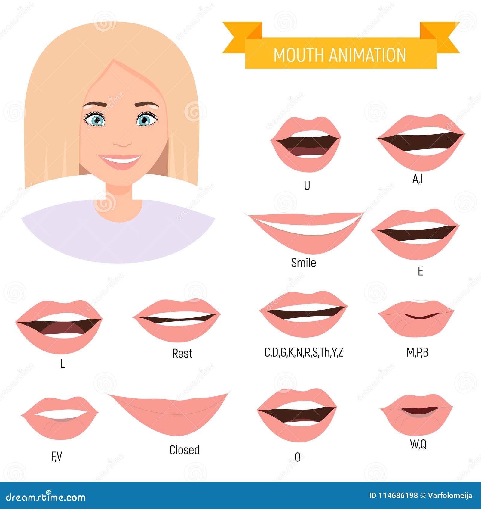 Famale Mouth Animation. Phoneme Mouth Chart. Alphabet Prononciation Stock Vector - Illustration of character, sheet: 114686198 Famale Mouth Animation. Phoneme Mouth Chart. Alphabet Prononciation Stock Vector - Illustration of character, sheet: 114686198