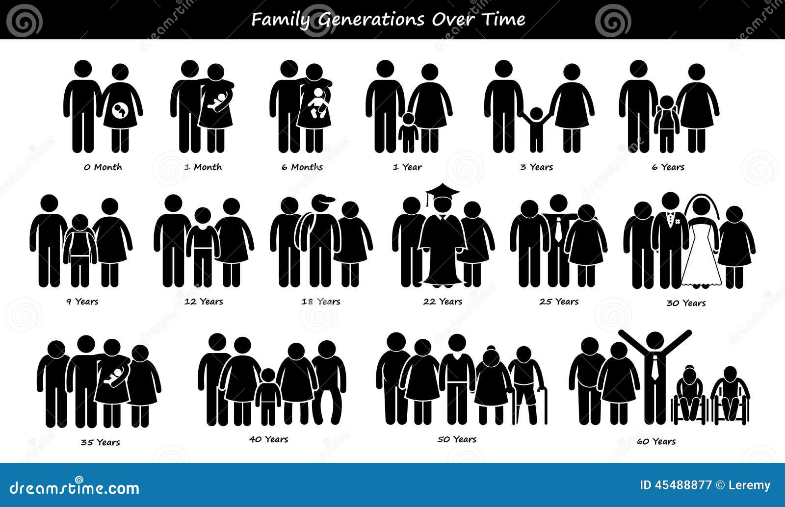 Family Generations Development Stages Process Cliparts Icons Stock ...