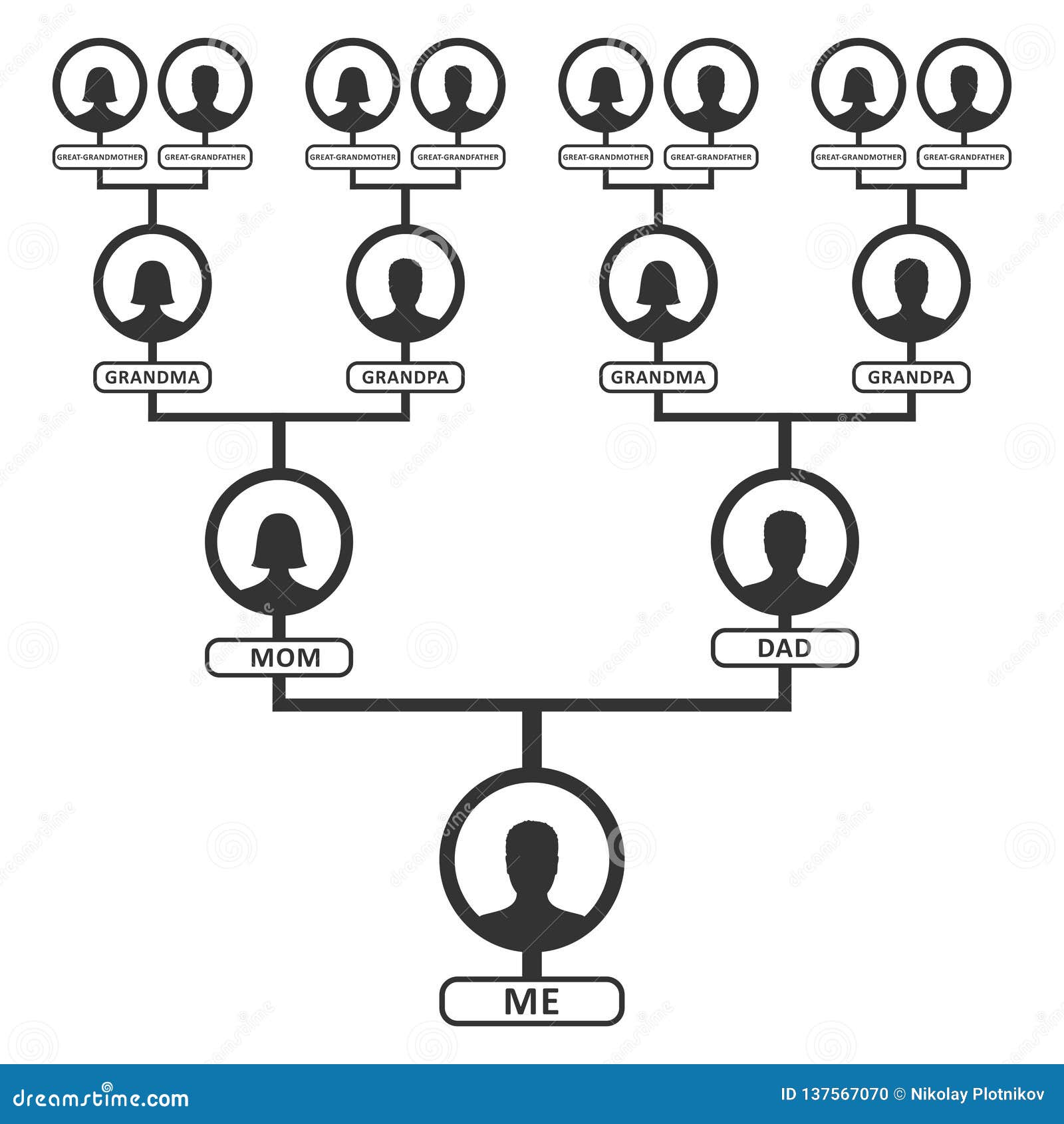 Family Tree Pedigree Chart Template