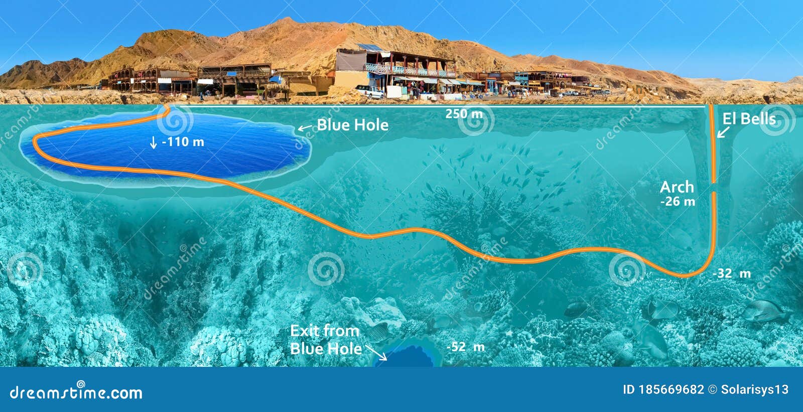 Blue Hole Red Sea Egypt