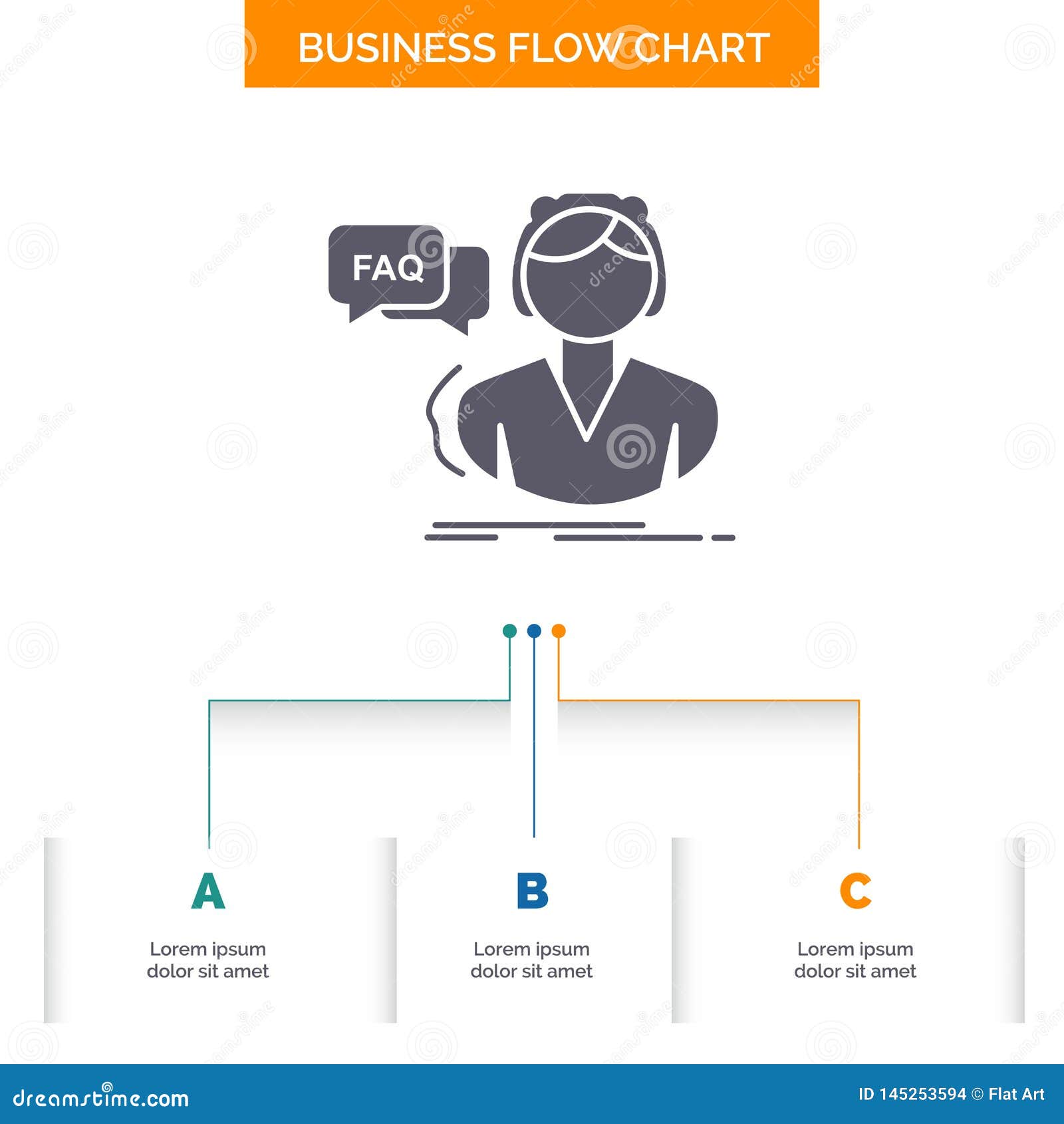 Call Flow Chart