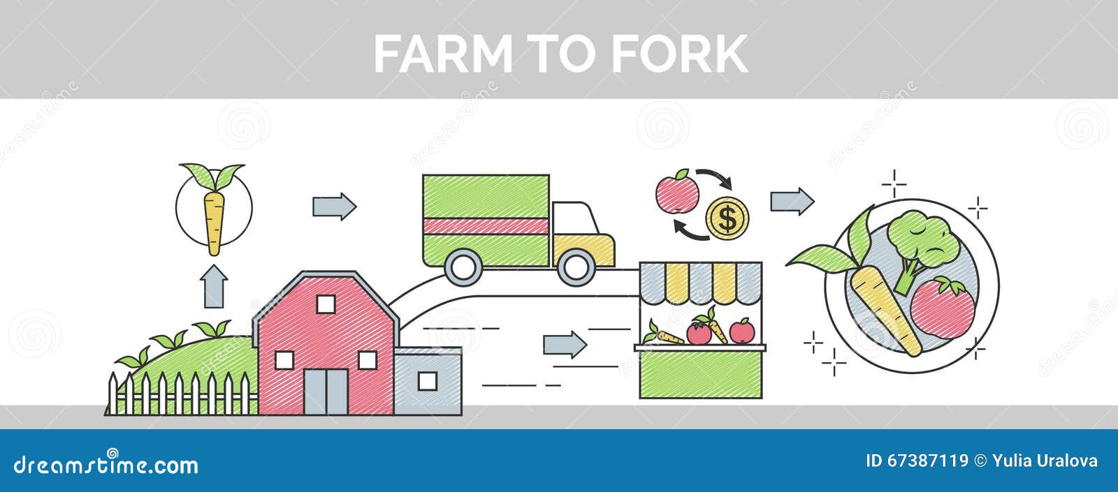 From Farm To Fork Flat Vector Thin Line Scribble Header Banner