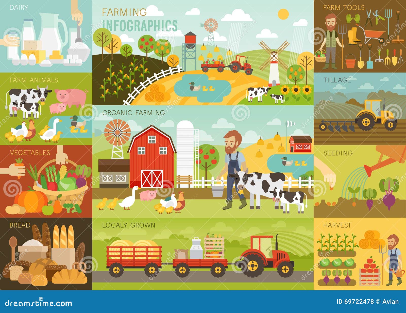 farming infographic set with animals, equipment and other objects.
