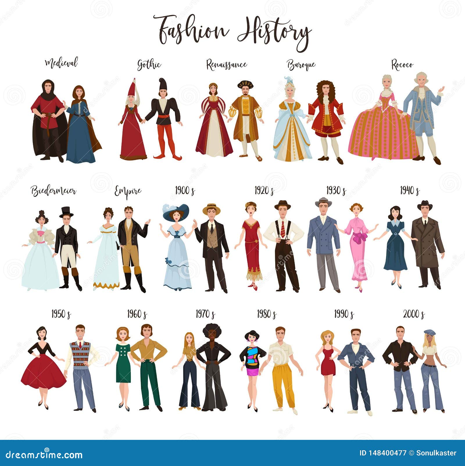 Fashion History Stock Illustrations – 19,572 Fashion History Stock