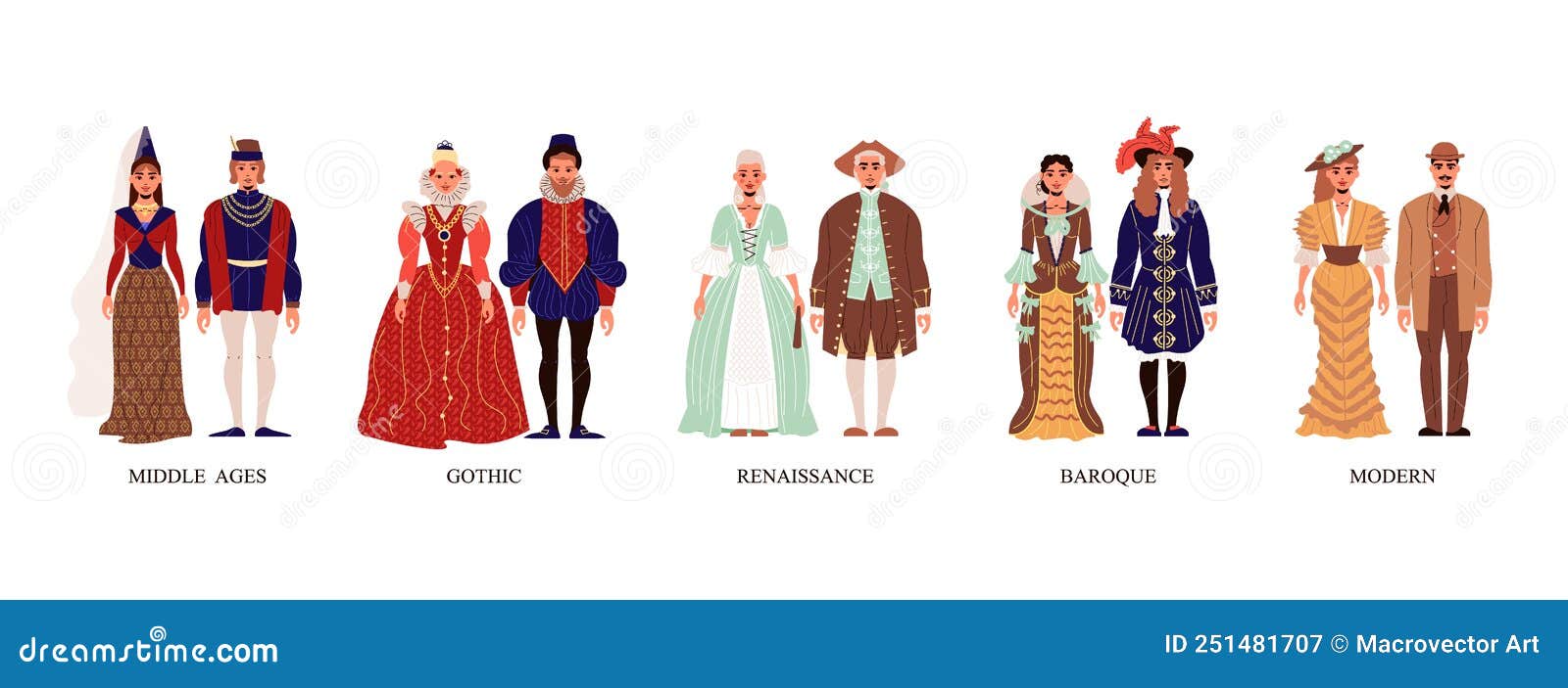 Fashion History Costume from Middle Ages To Modern Stock Vector ...