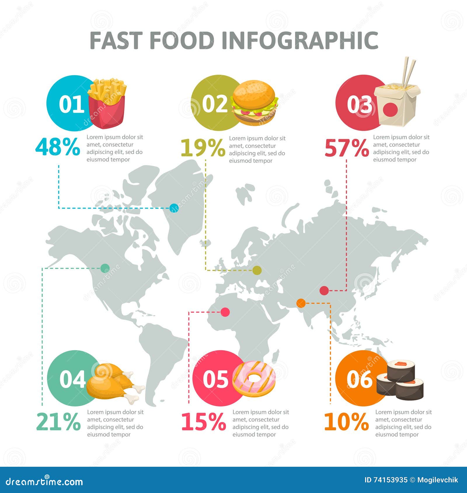 Фаст стране. Fast food infographic. Инфографика fast food. Распространение фаст фуда. Инфографика для фаст фуда.