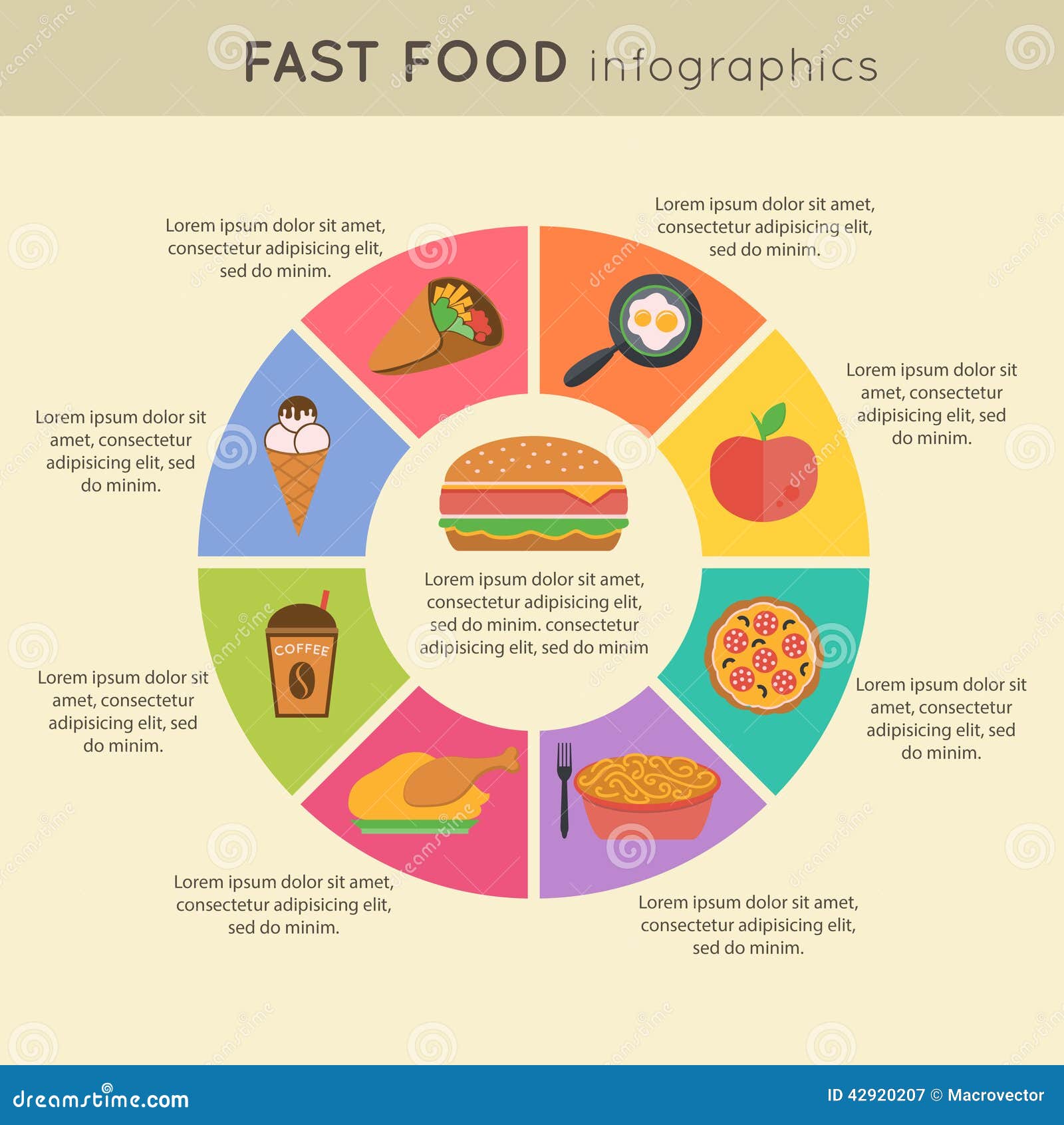 Junk Food Chart