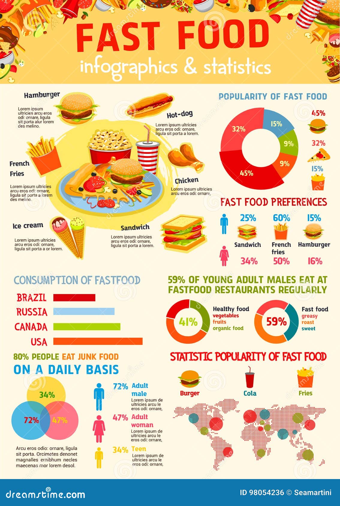 Junk Food Chart