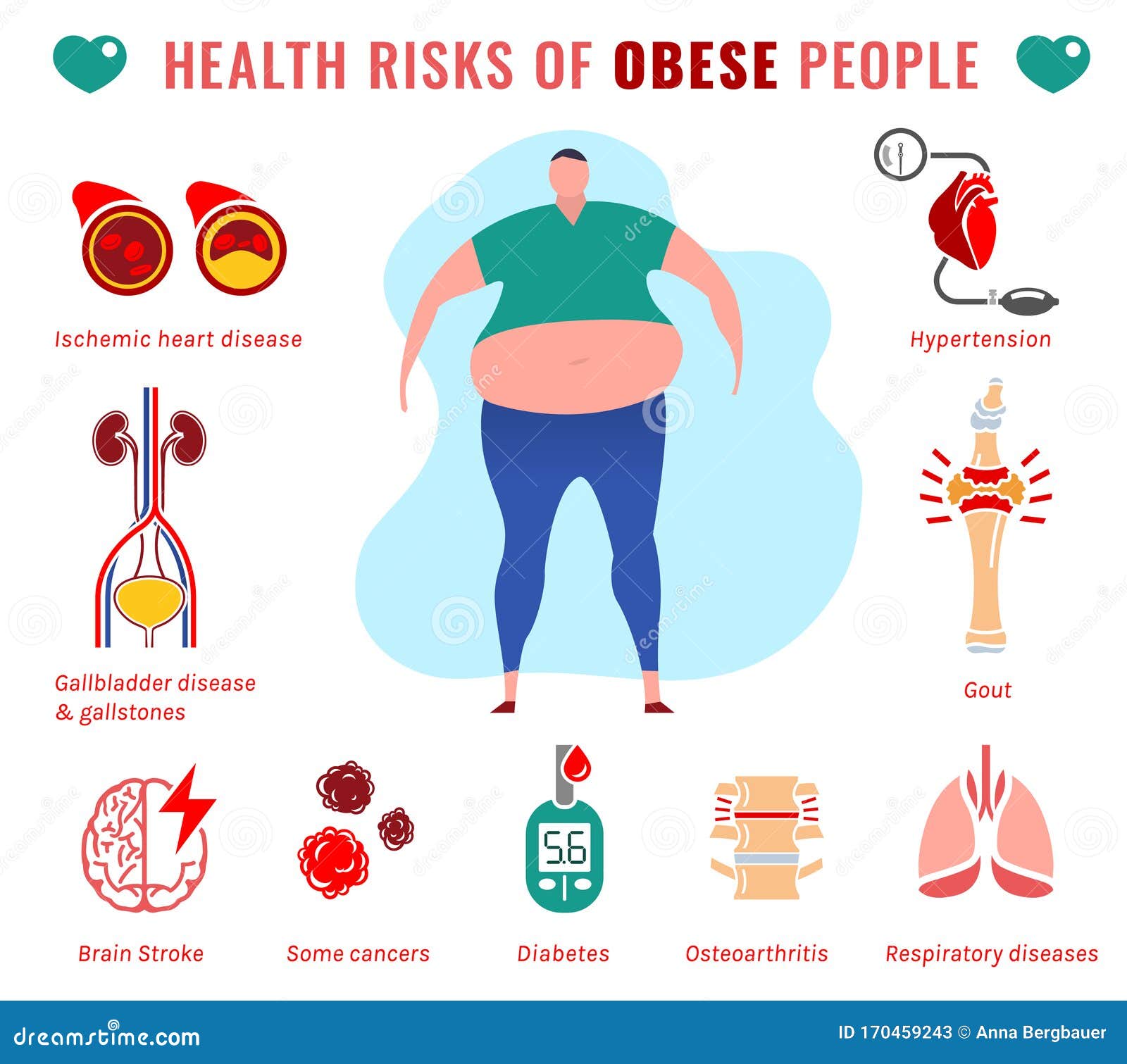 Health risks. Ожирение плакат. Ожирение рисунок. Ожирение векторный рисунок.