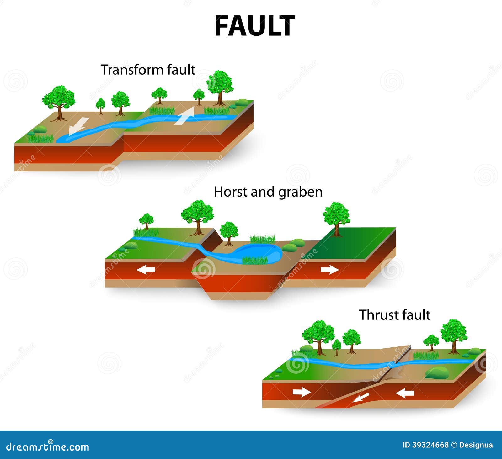 fault geology