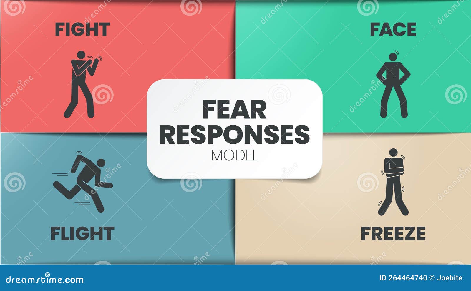 fear responses model infographic presentation template with icons is a 4f trauma personality types such as fight, face, flight and