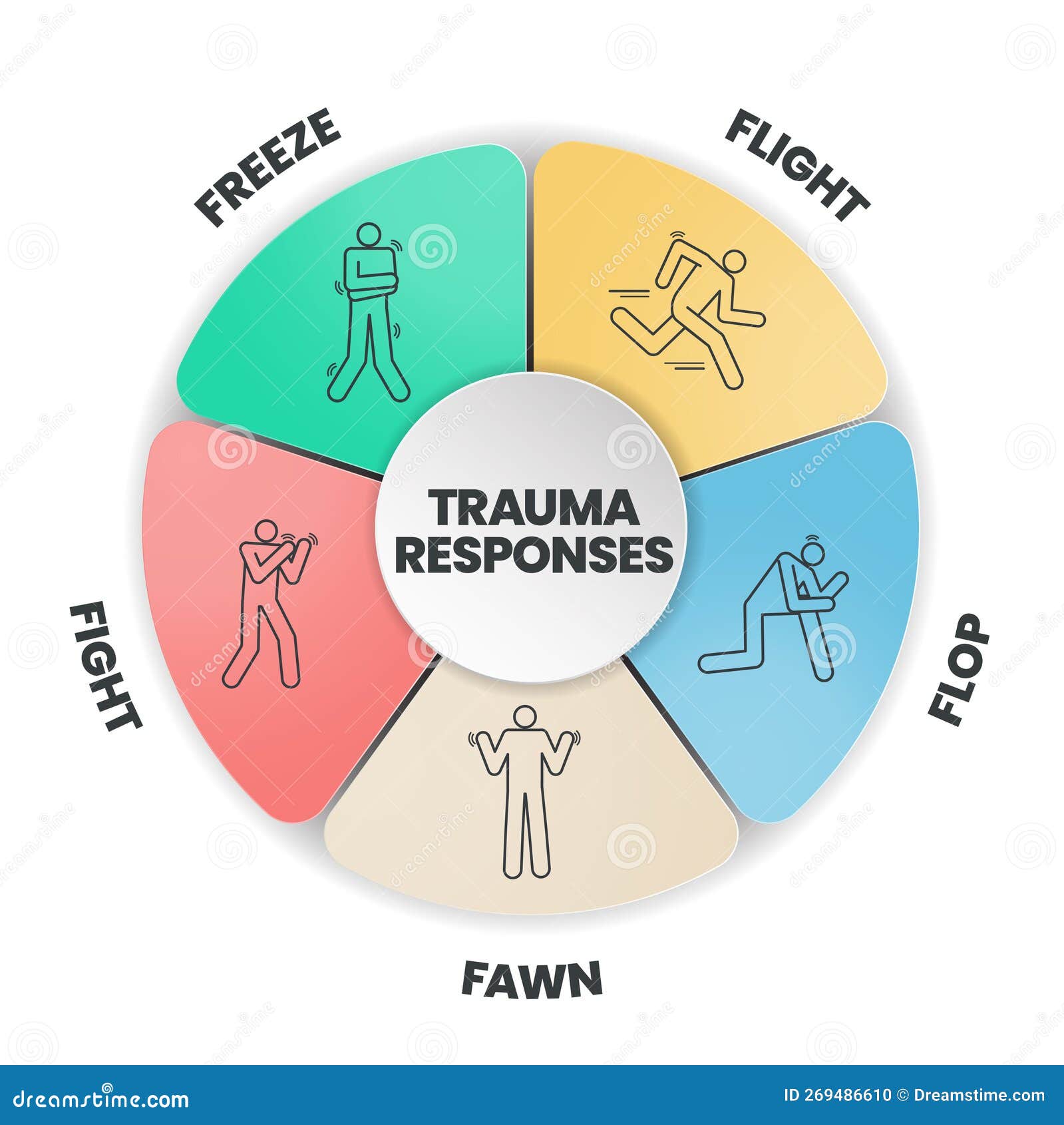 fear responses model infographic presentation template with icons is a 5f trauma response such as fight, fawn, flight, flop and