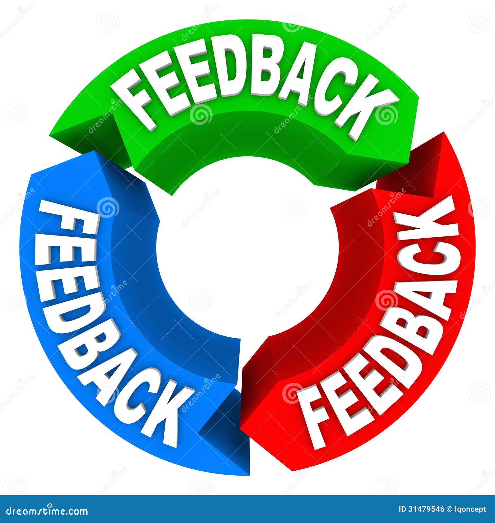 feedback cycle of input opinions reviews comments