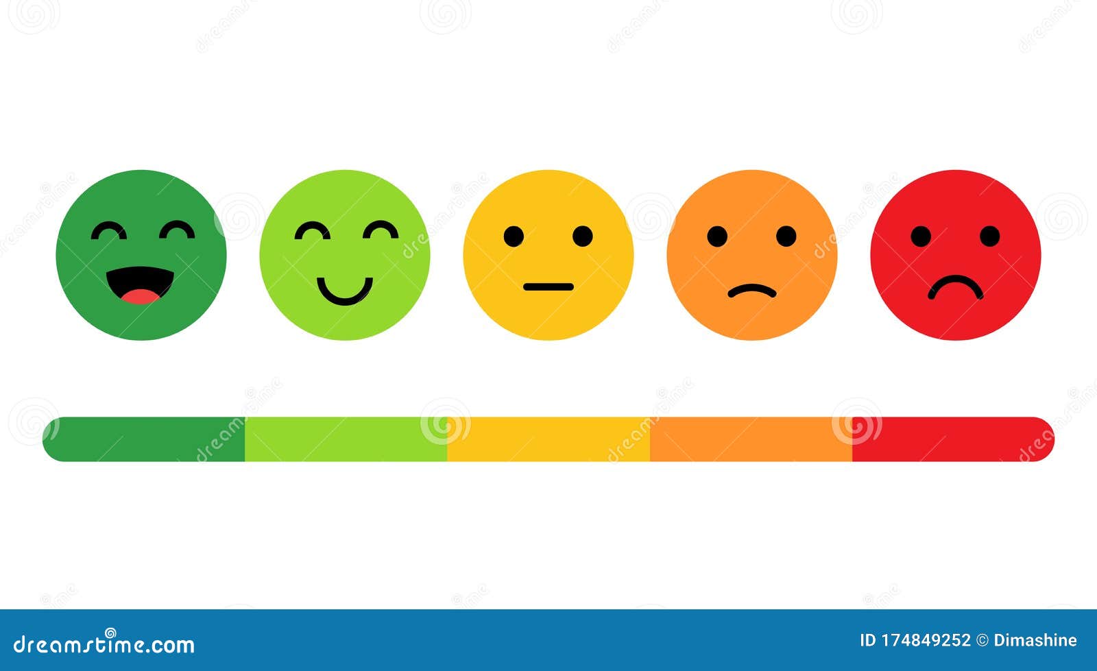 Emoji Rating Scale
