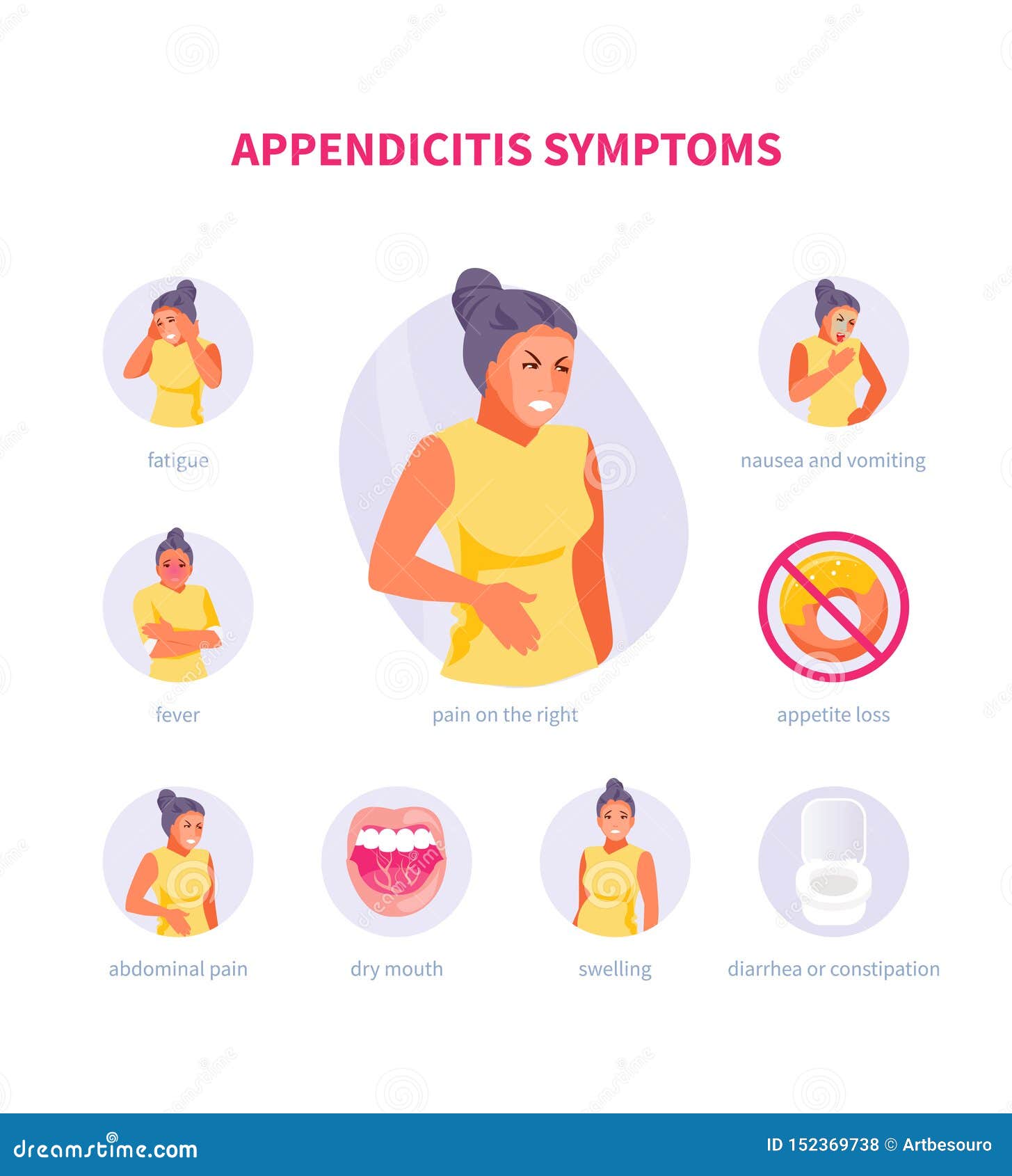 Appendicitis. Inflammation Of The Appendix. Colon. The Illustration On ...