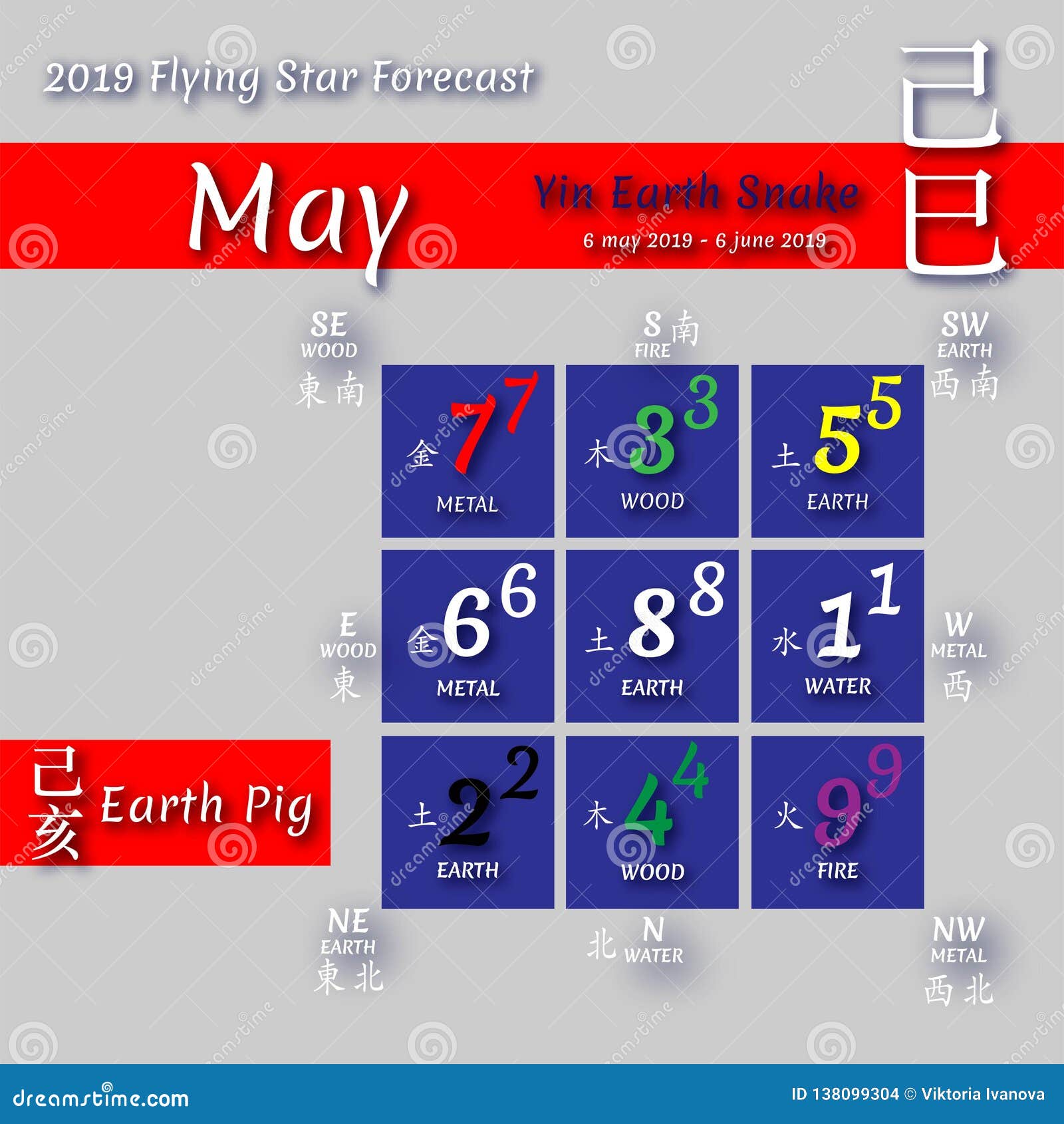 2019 Feng Shui Calendar by Months. Stock Vector Illustration of