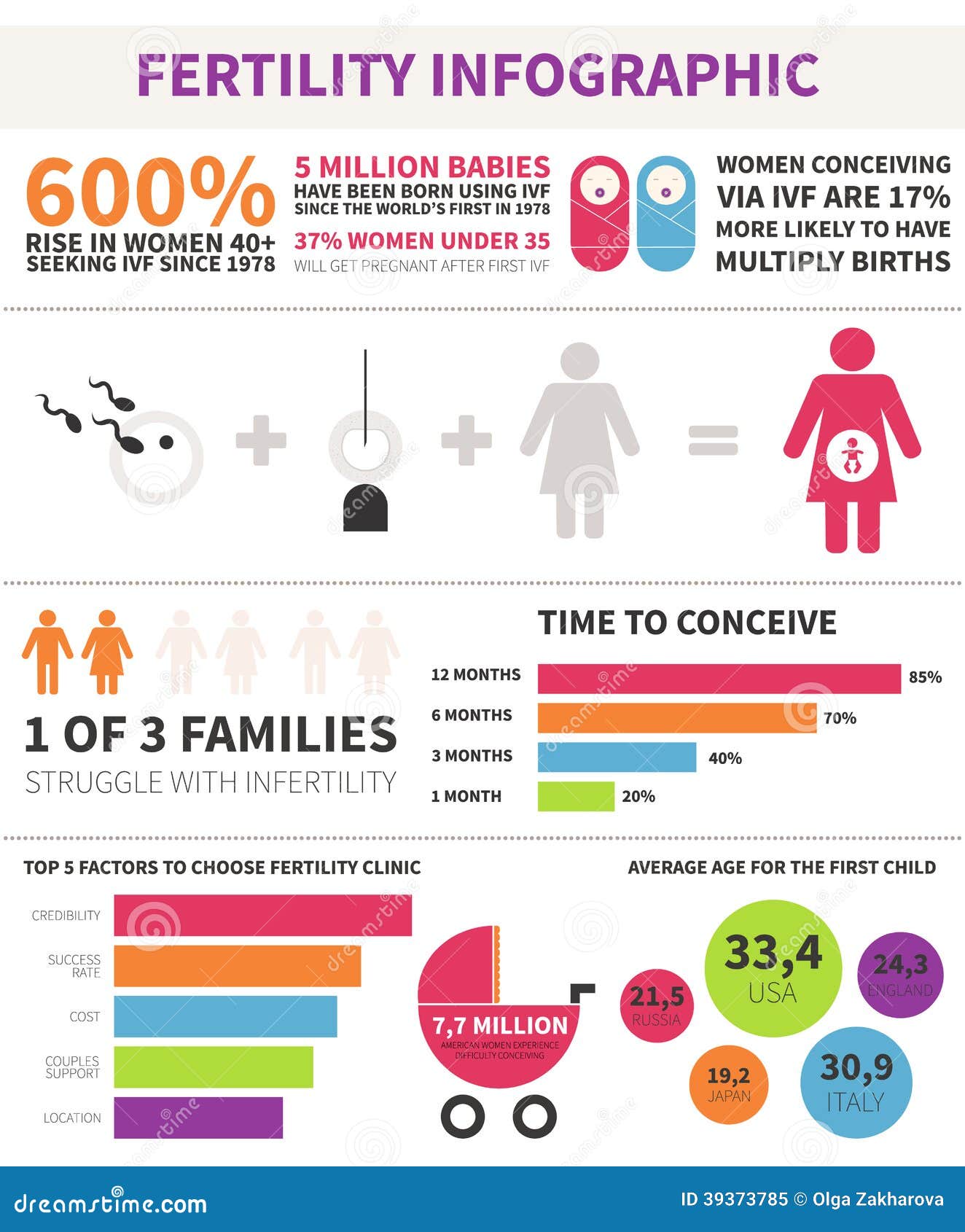 fertility infographic