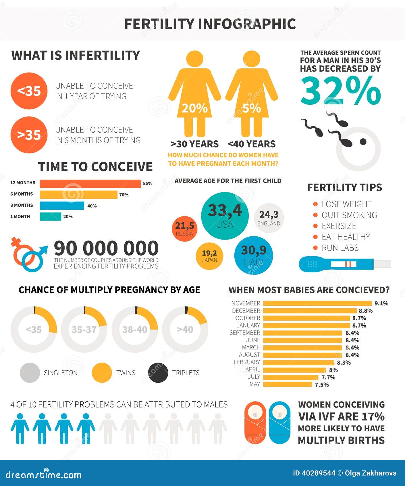 fertility infographic