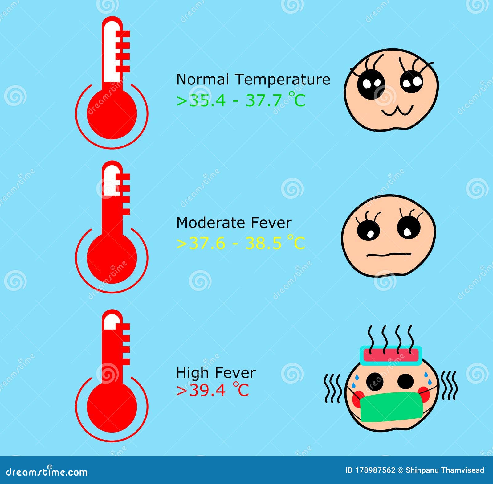Fever Check Vector Graphic Illustration, Simple Flat Body Temperature Check  Required  Style Stock Vector - Illustration of check, flat:  178987562