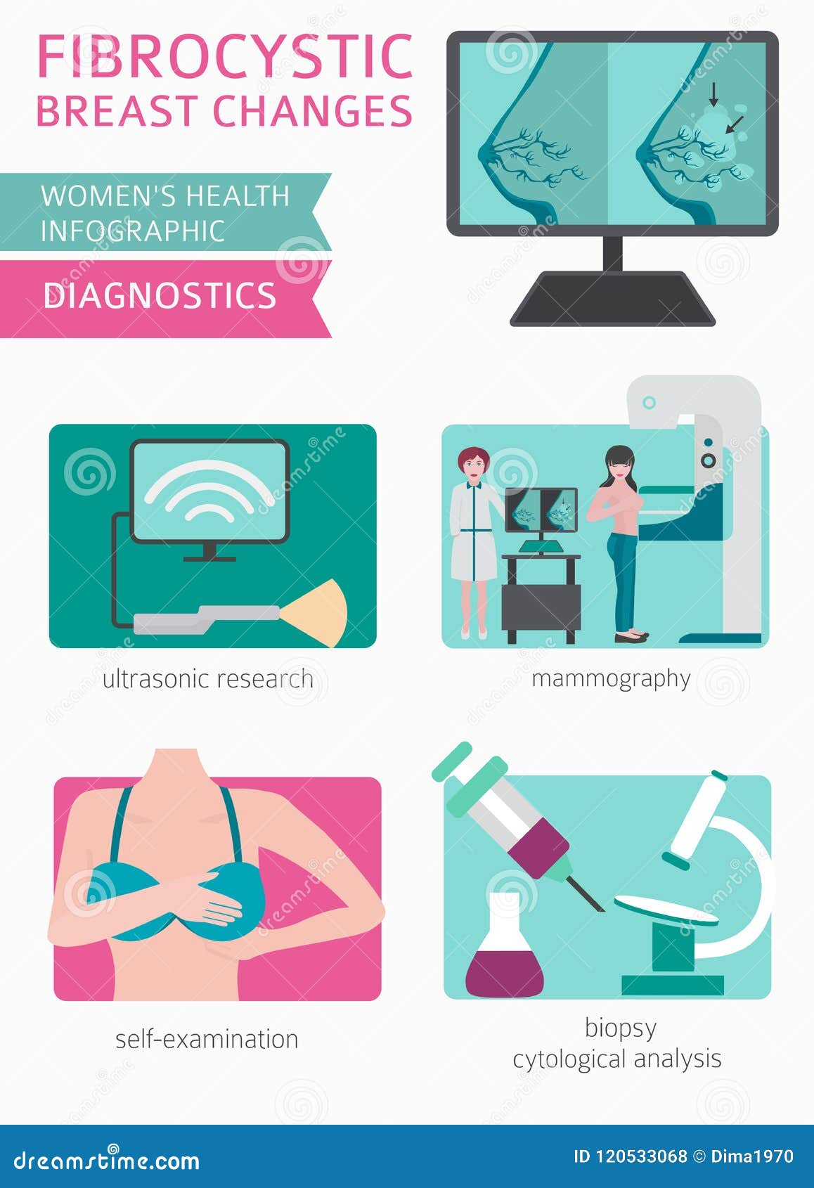 fibrocystic breast changes fibrocystic breast changes