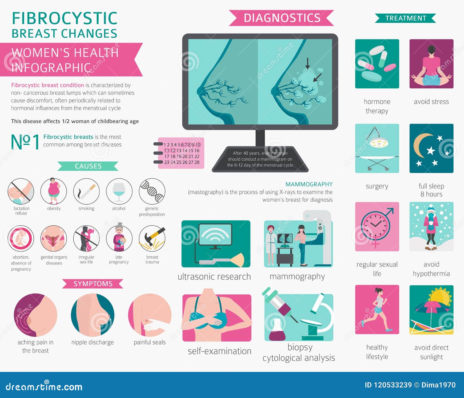 Home Remedies for Breast Pain During Pregnancy [Infographic]